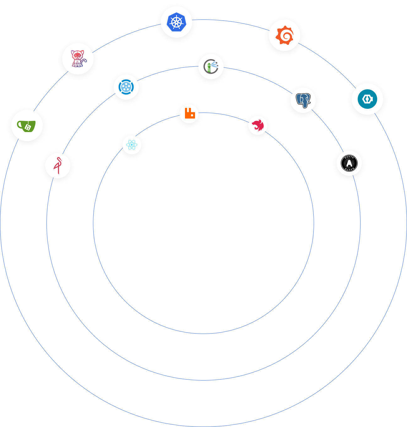 tech-we-use